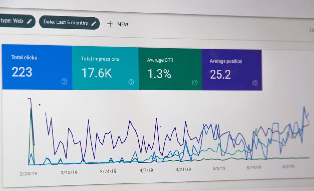 Google Search Console traffic organically from blog posts