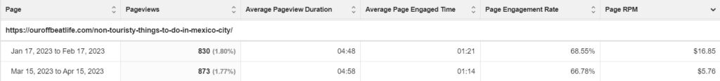 Our Offbeat Life Ezoic Page Views Up RPM Down