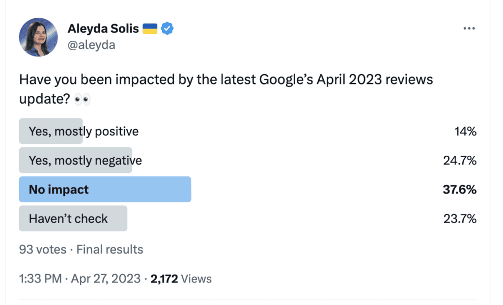 Twitter poll from Aleyda Solis asking people about the impact of the April 2023 reviews update on their blogs. 24.7% say mostly negative impact. 