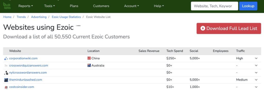 builtwith competitor ezoic list