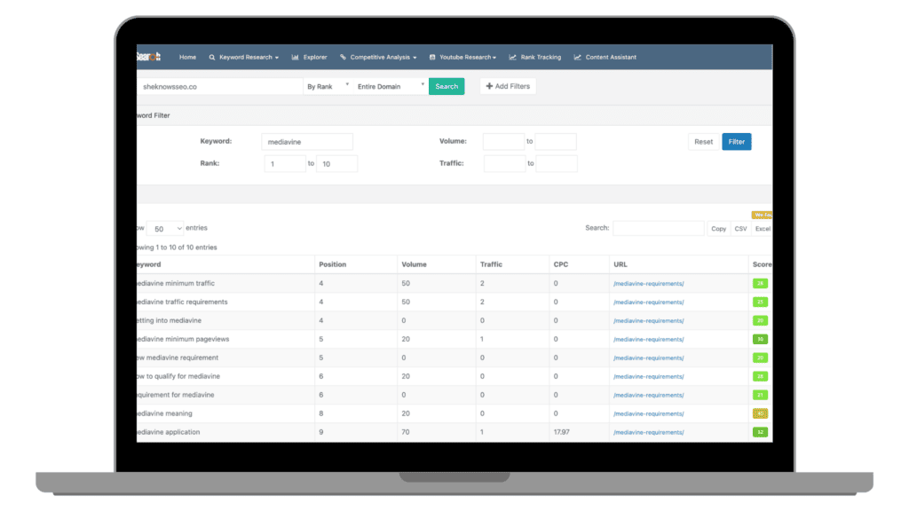 Keysearch interface showing competitive analysis for 'mediavine' keywords, an insightful addition for articles on SEO competitive research.