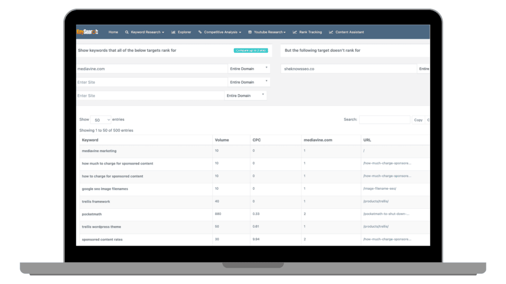 Keysearch Competitor Gap Analysis tool comparing multiple domains for SEO keyword opportunities, perfect for a detailed keyword competitor tool review.