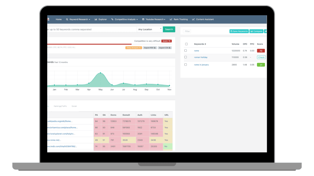 Keysearch difficulty assessment interface showing filter options and keyword difficulty scores for targeted SEO campaigns.