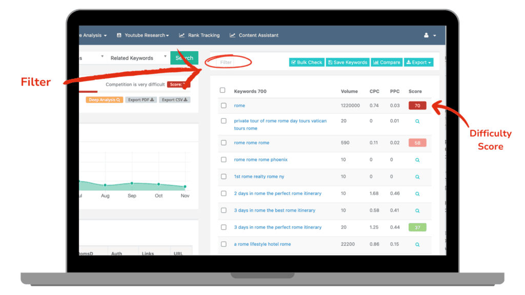 Keysearch platform showing related keyword suggestions and search volume data, a critical component for SEO keyword planning.