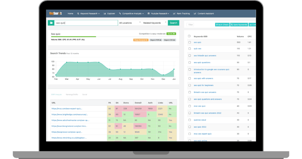 Screenshot of an SEO analytics dashboard displaying search trends for the keyword 'SEO quiz', with graphs and keyword statistics on Keysearch.
