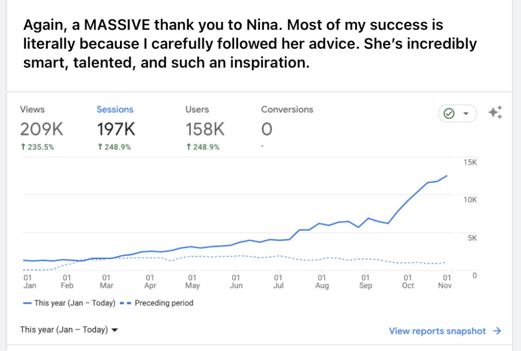Again, a MASSIVE thank you to Nina. Most of my success is literally because I carefully followed her advice. She's incredibly smart, talented, and such an inspiration.

There's an attached line graph showing over the span of 12 months (january to november 2023) with a sharp increase in traffic starting August to November. There were 209,000 views, 197,000 sessions, and158,000 users.