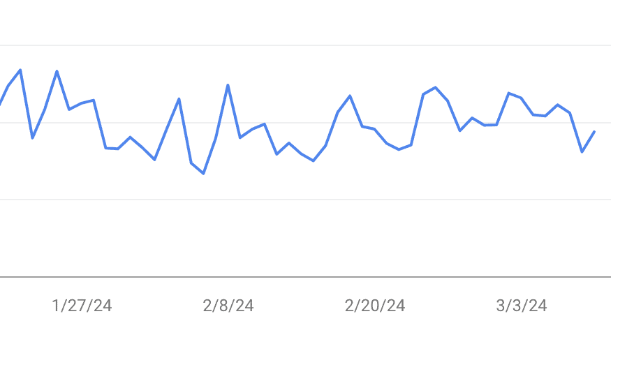 Google Search Console screenshot of traffic from Nina's Ottawa blog showing a steady up and down of traffic that's consistent over the last 60 days.
