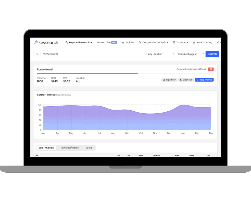 Screenshot on a mock up of a laptop of the Keysearch Keyword Research area showing a "seed keyword" of "Rome Travel" with a high difficulty and a search trends showing that 80-100% of searches happen 9 months of the year. 