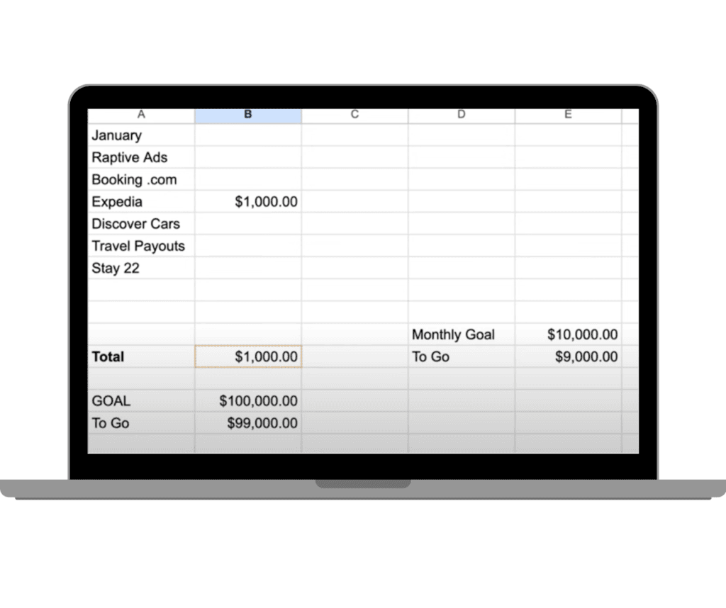 Laptop screen displaying a Google Sheet with a blogging income summary for January, featuring various income sources such as ads and affiliate links, totaling $1,000 with a set goal and remaining amount to reach the monthly goal.