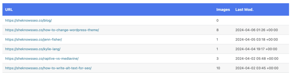 She Knows SEO's post sitemap showing a list of URLs of specific posts and pages, with a column for number of images and a column for date modified. 