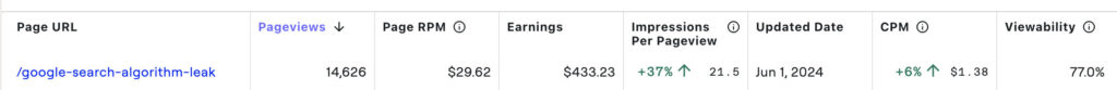 google algo article raptive earnings