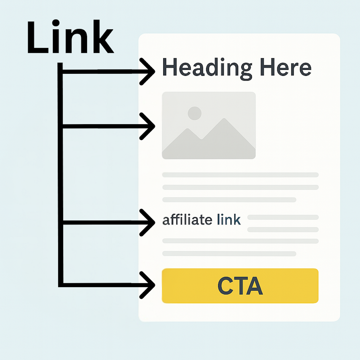How I Write Affiliate Blog Posts That Make Money (Without Feeling Salesy)