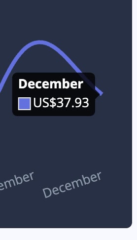 stay22 dec 2025 income screenshot